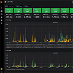 monitoring